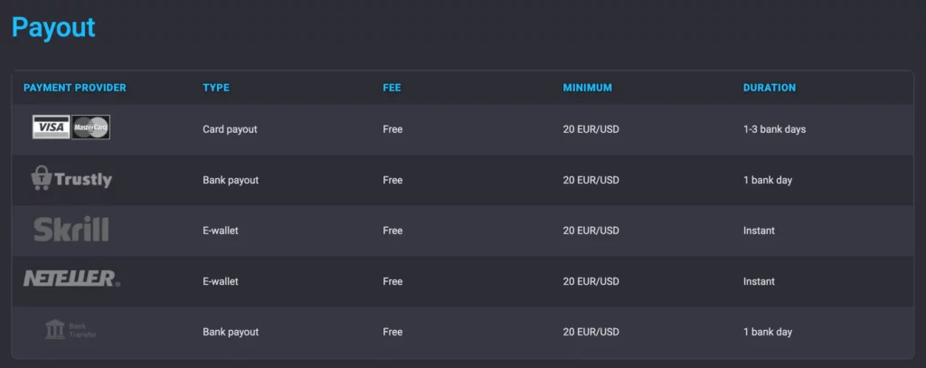 Captura de pantalla de la interfaz de CoolBet Chile en la que se muestran Bitcoin, Skrill, Webpay y otros métodos de pago compatibles con pesos chilenos.